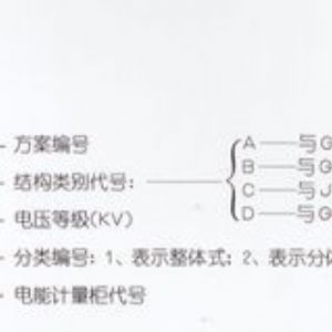PJ1-10A、B、C、D高壓電能計(jì)量柜